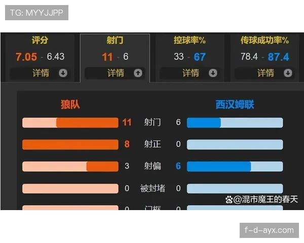 努诺率狼队强势回归，英超开局惊艳展现争四雄心