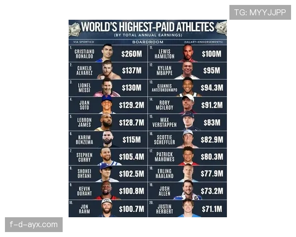 全球足球明星排行榜最新出炉：巨星表现亮眼，新星强势崛起