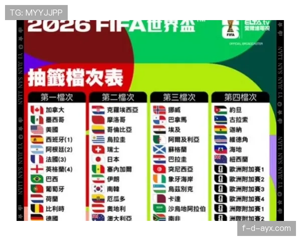 2026世界杯最佳小组第三是什么意思